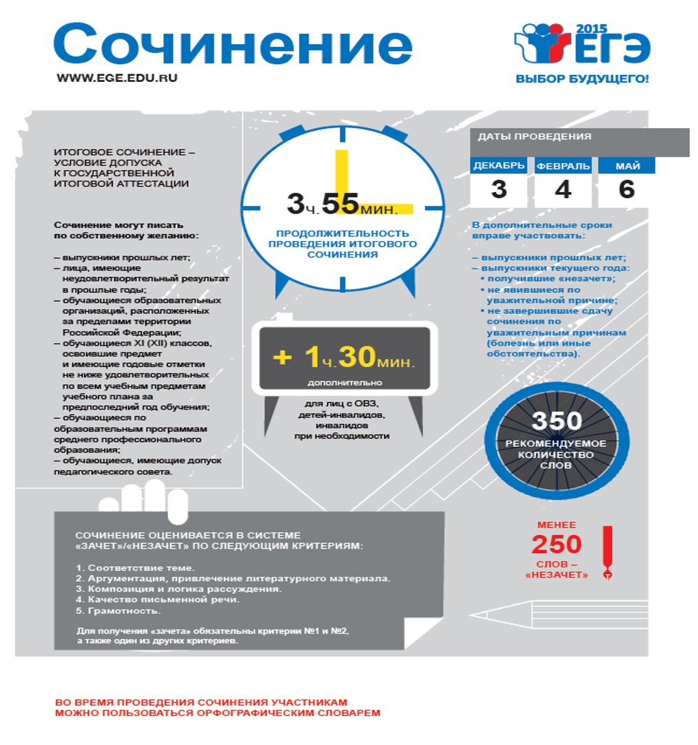 Какие темы будут на итоговом собеседовании 2024. Материалы для стенда ЕГЭ. Плакаты по ЕГЭ.